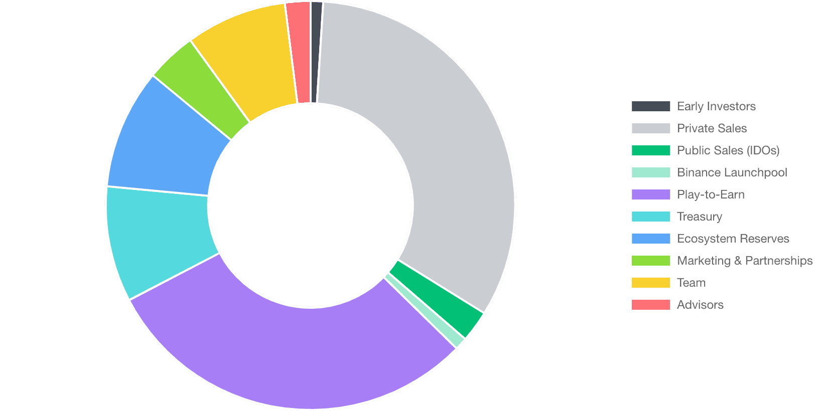 Highstreet High token Metaverse GameFi