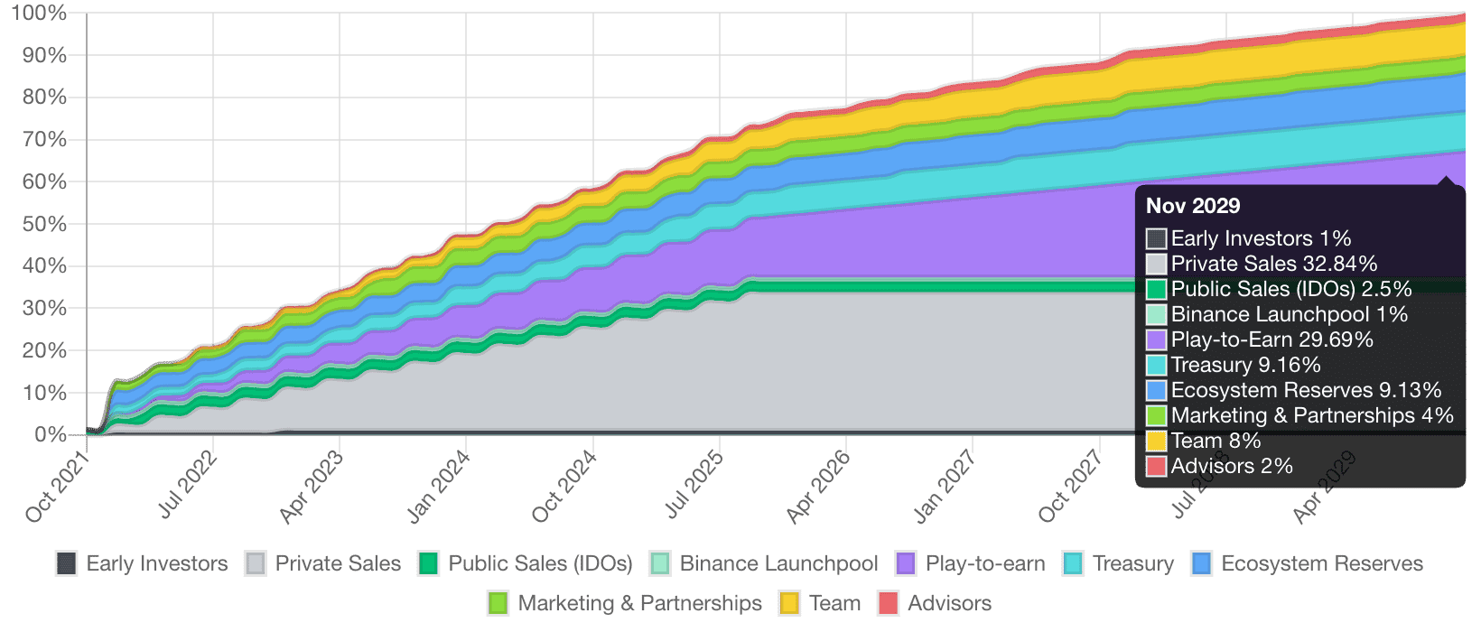 Highstreet High token Metaverse GameFi
