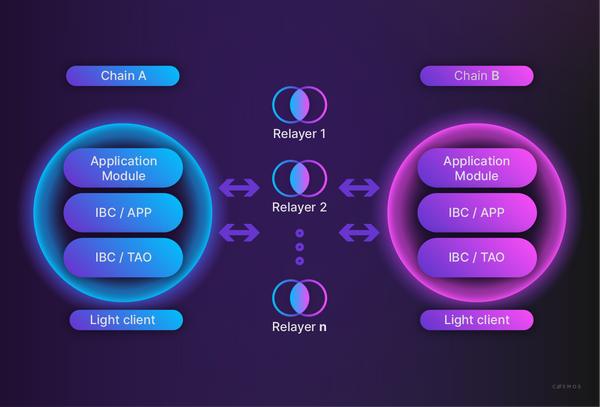 Cấu trúc của IBC