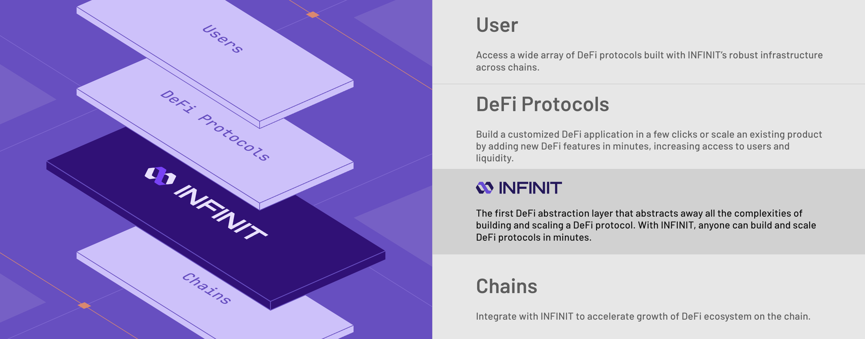 Cơ chế hoạt động của Infinit