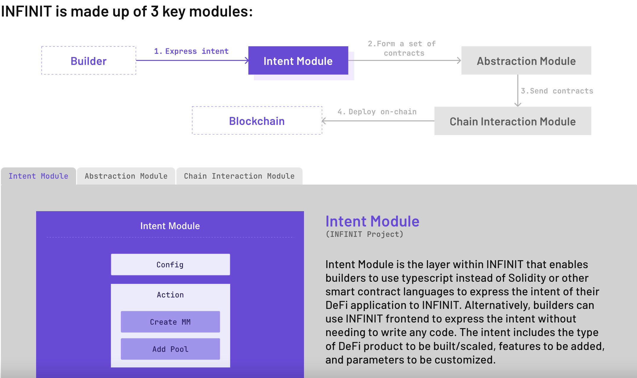 Cấu tr&uacute;c hạ tầng của Infinit