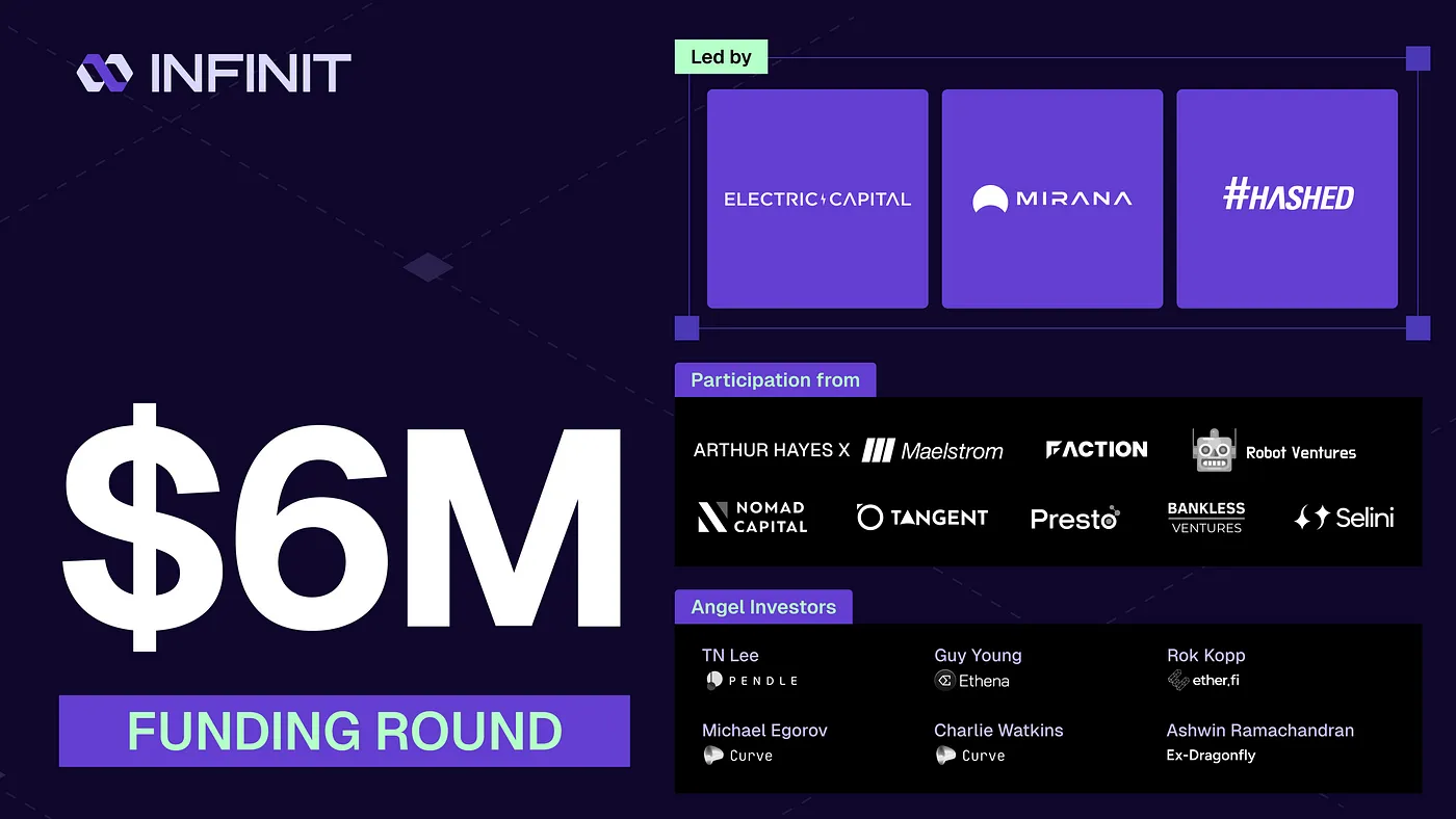 Danh s&aacute;ch nh&agrave; đầu tư của Infinit