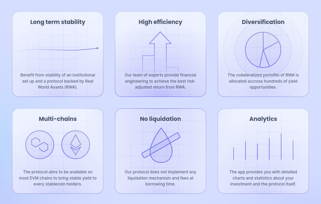 C&aacute;c t&iacute;nh năng cốt l&otilde;i của Ledgity Yield