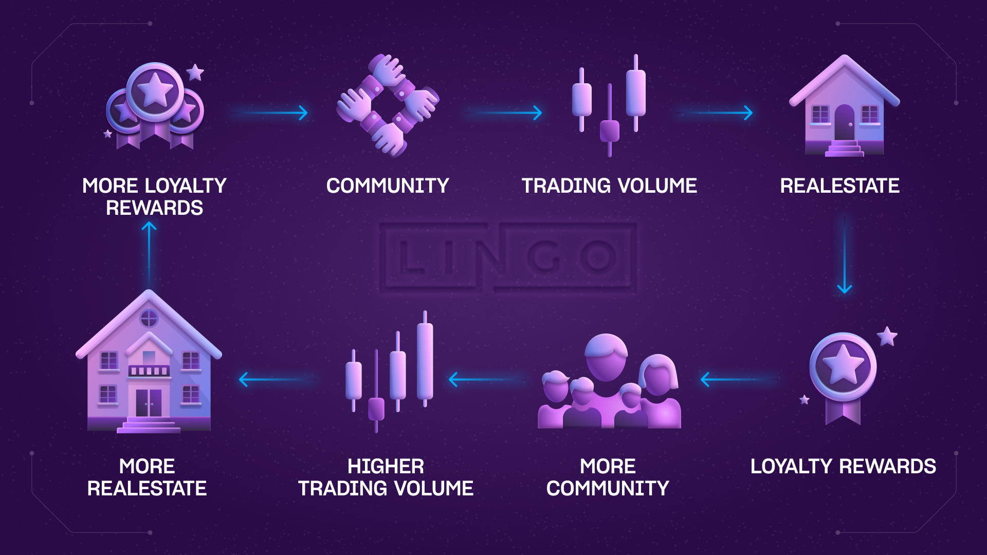 M&ocirc; h&igrave;nh hoạt động của Lingo