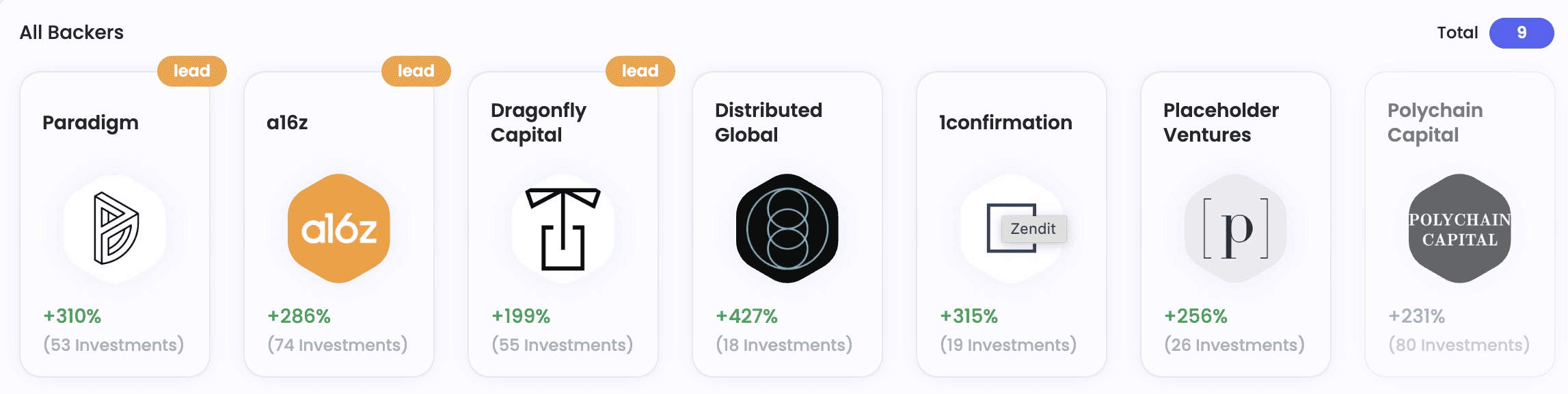  MakerDAO lending