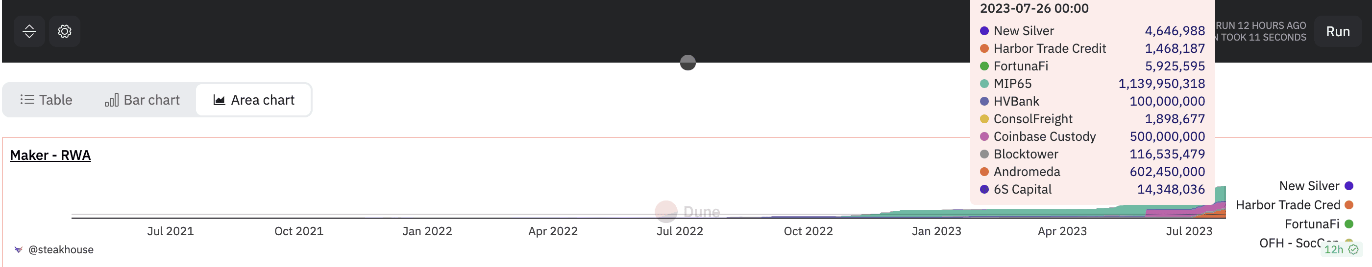 Một số thông tin nổi bật về MakerDAO