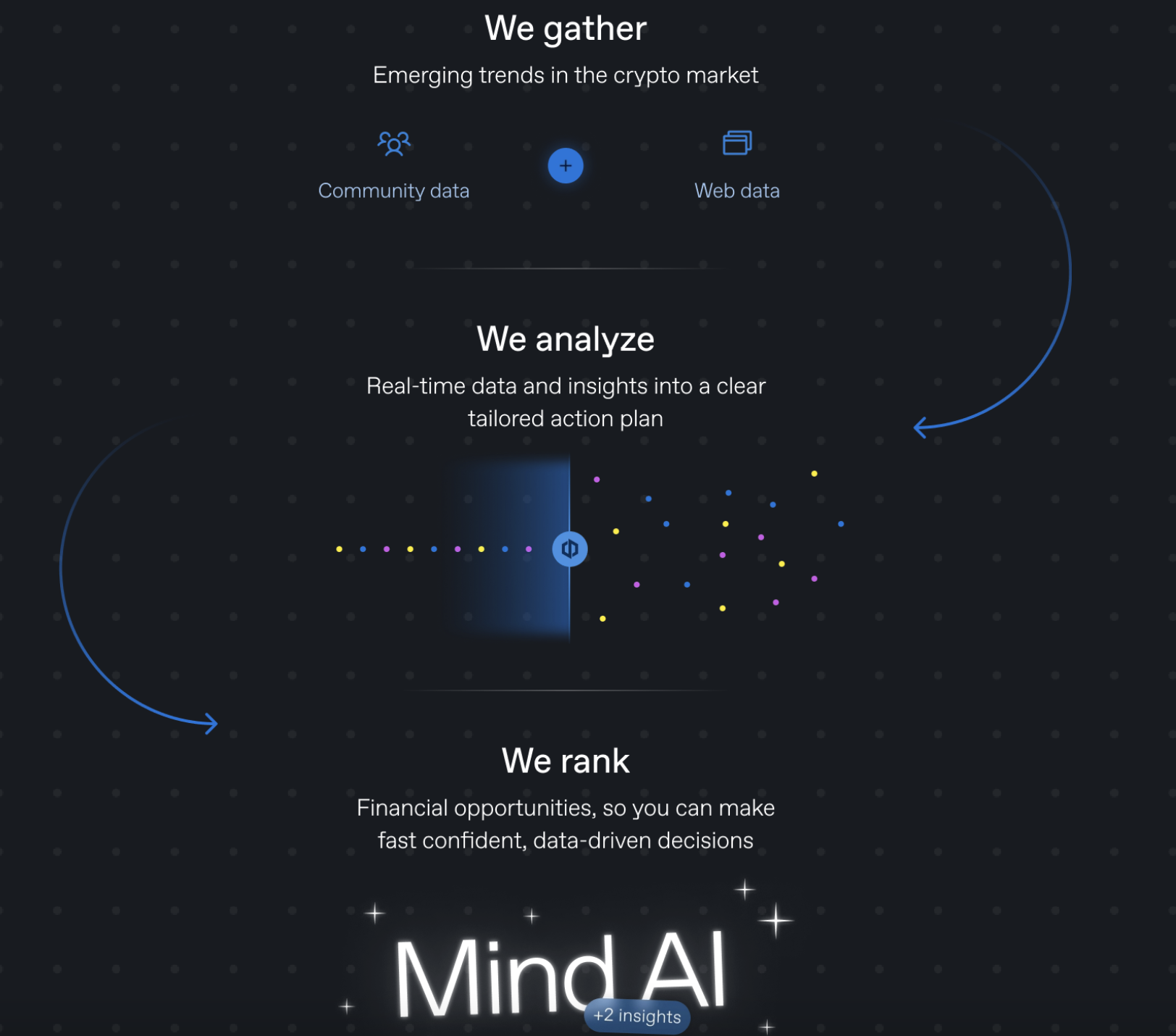 Sản phẩm v&agrave; c&aacute;c c&ocirc;ng cụ hỗ trợ đầu tư của Mind AI