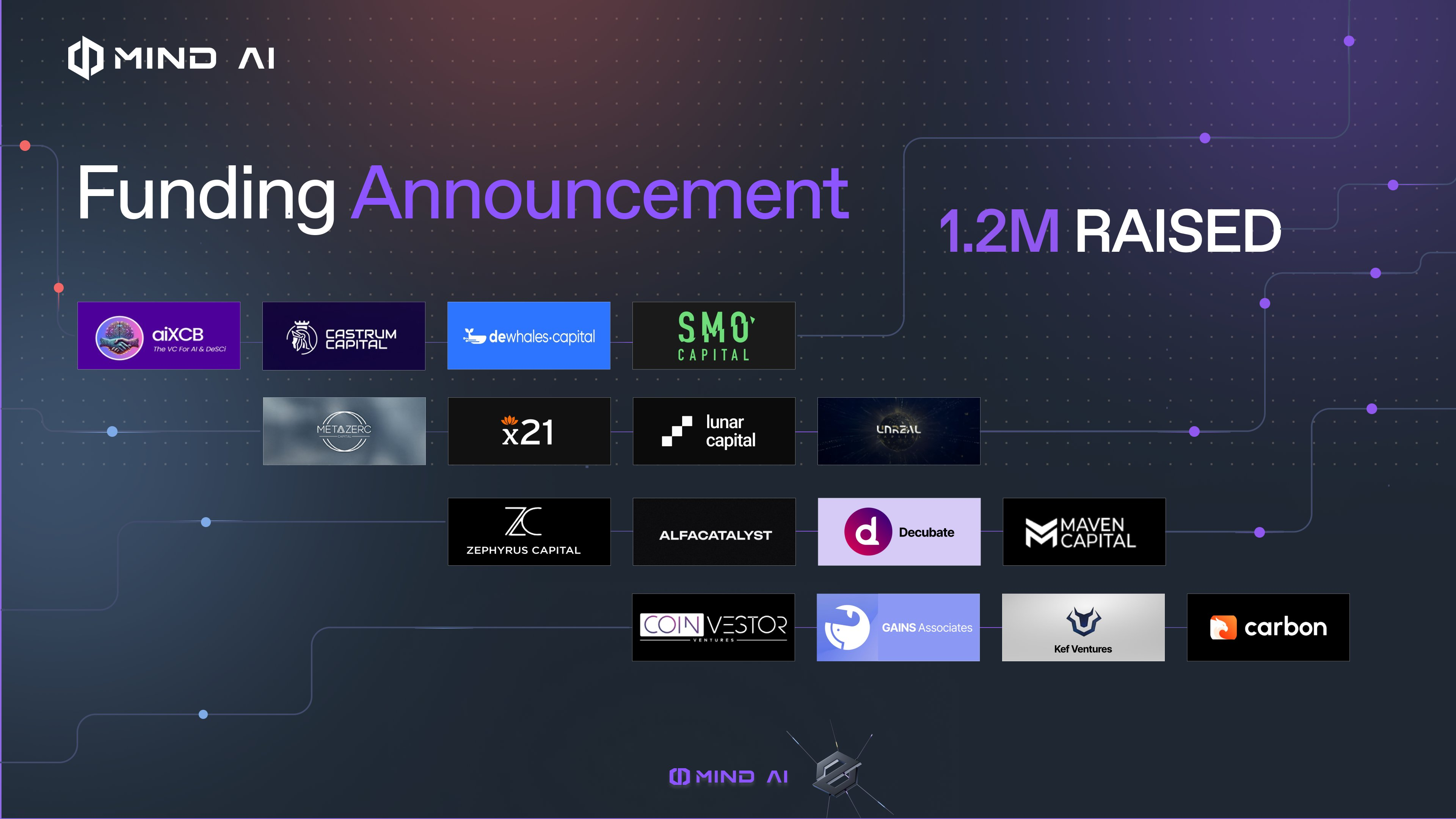 Danh s&aacute;ch nh&agrave; đầu tư v&agrave; đối t&aacute;c Mind AI