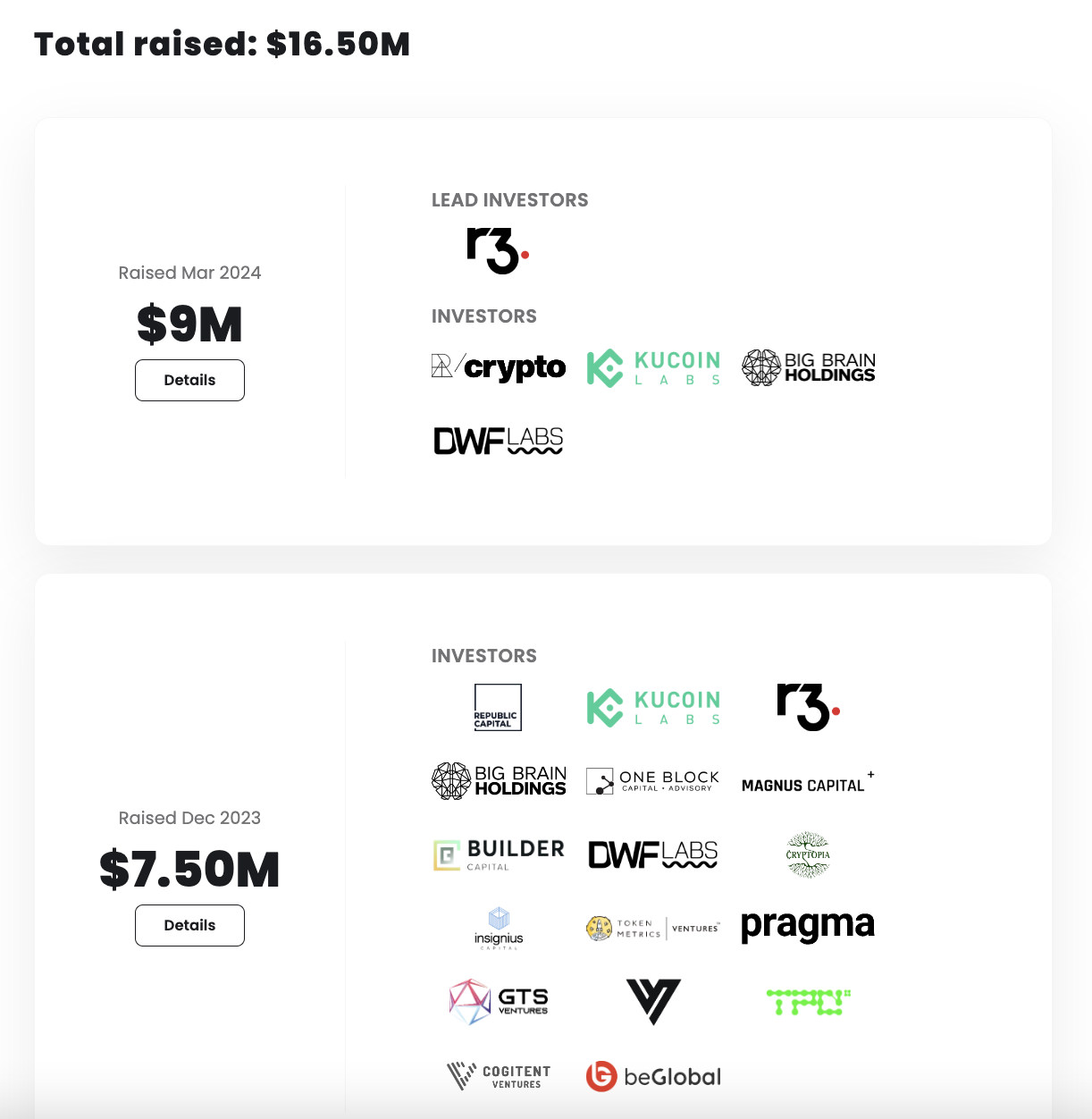 Danh sách nhà đầu tư của TEN blockchain