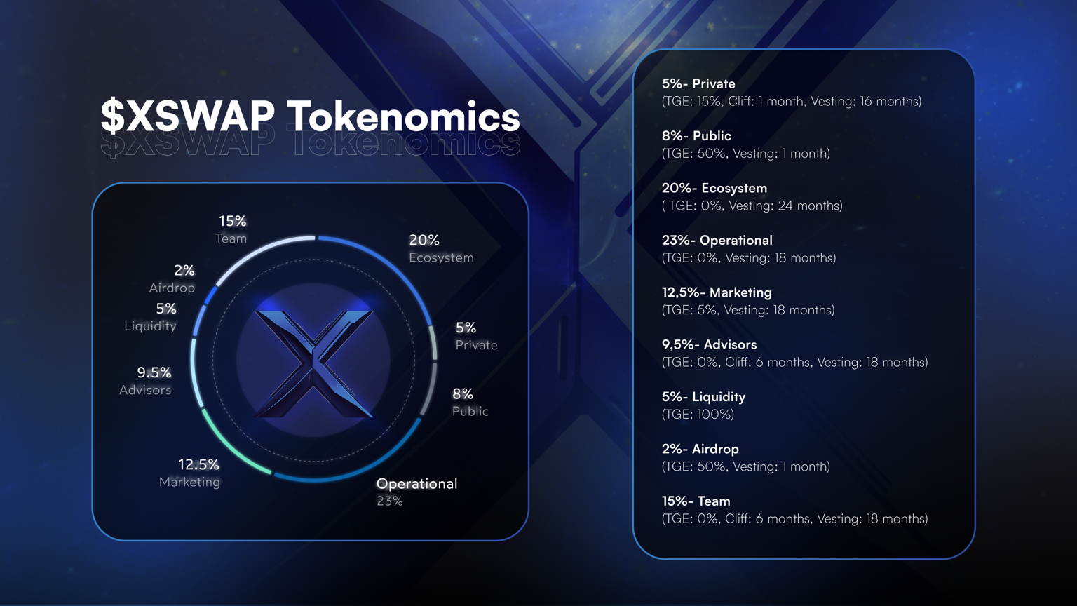 Ph&acirc;n bổ token $XSWAP