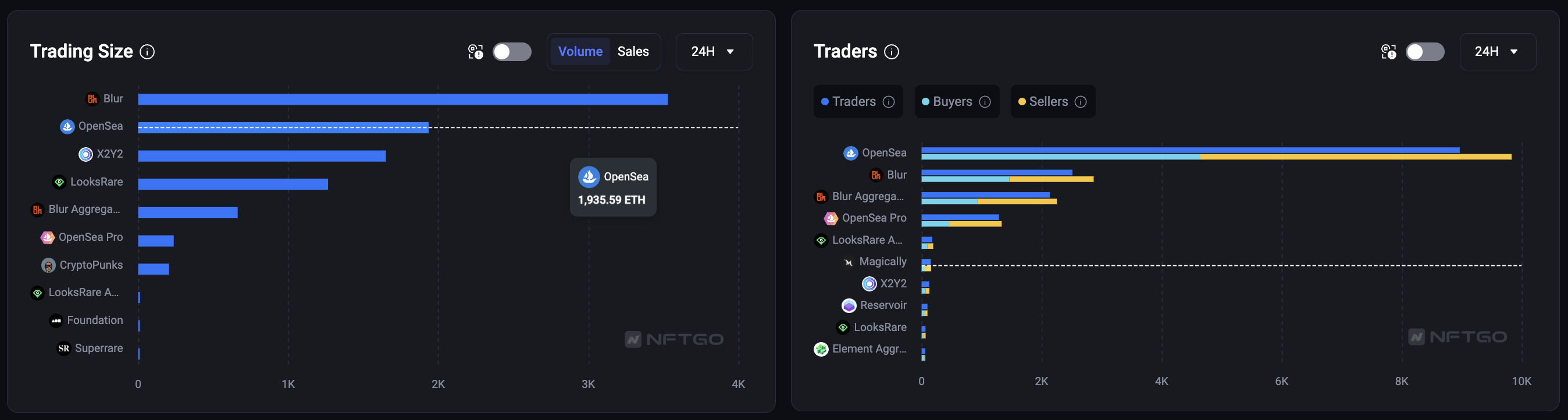 Thống kê Trading Size & Traders