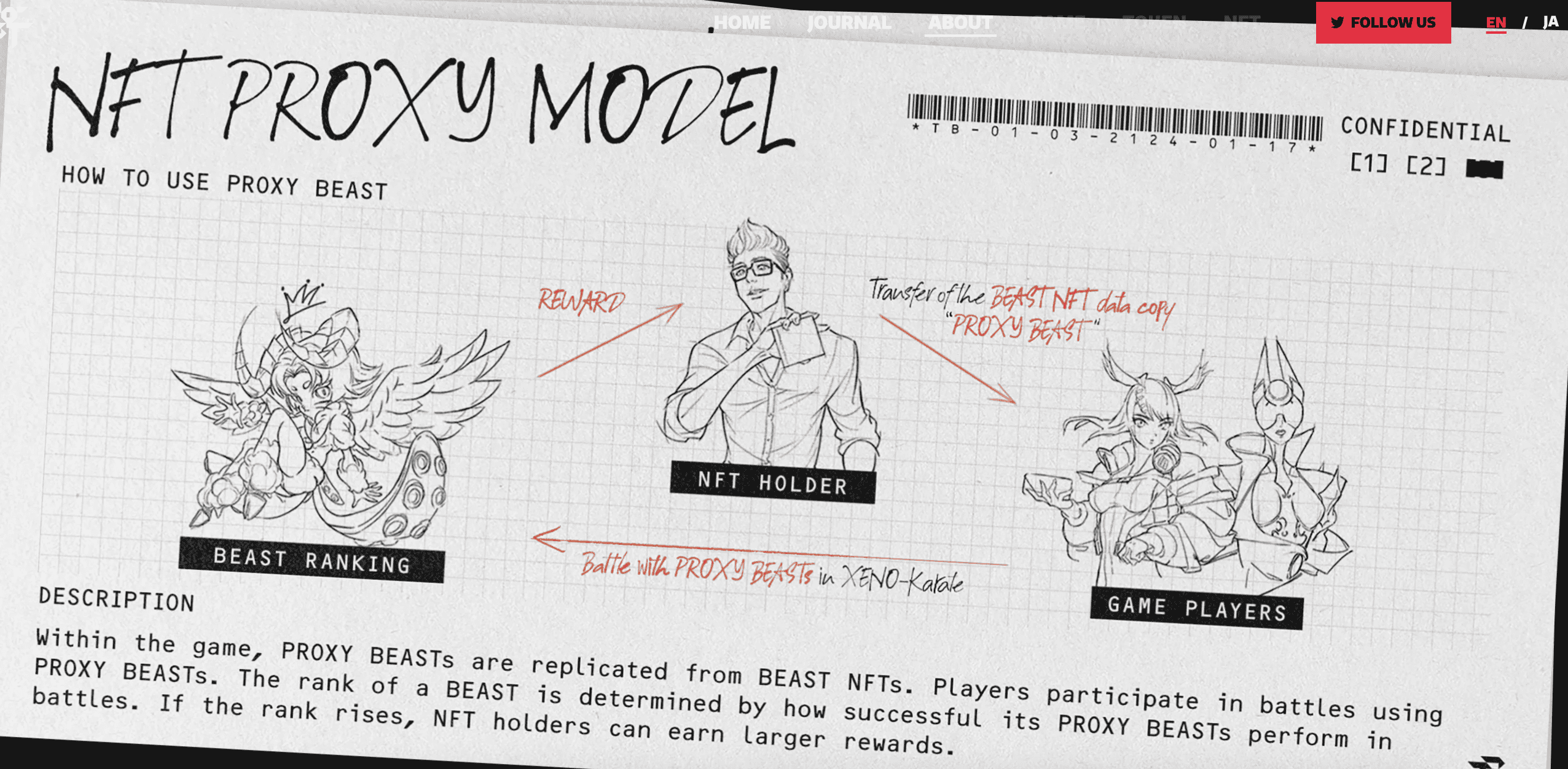 Cơ chế NFT proxy model của TOKYO BEAST