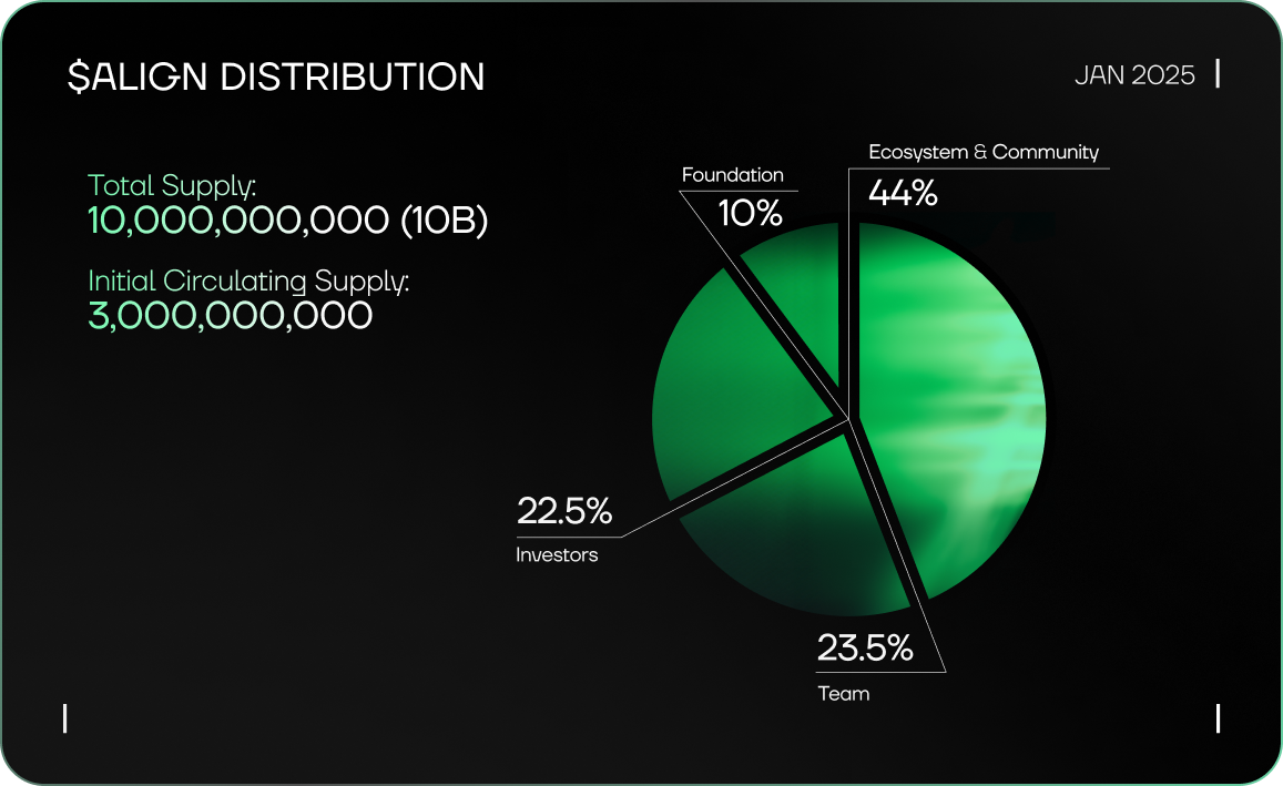Ph&acirc;n bổ token ALIGN