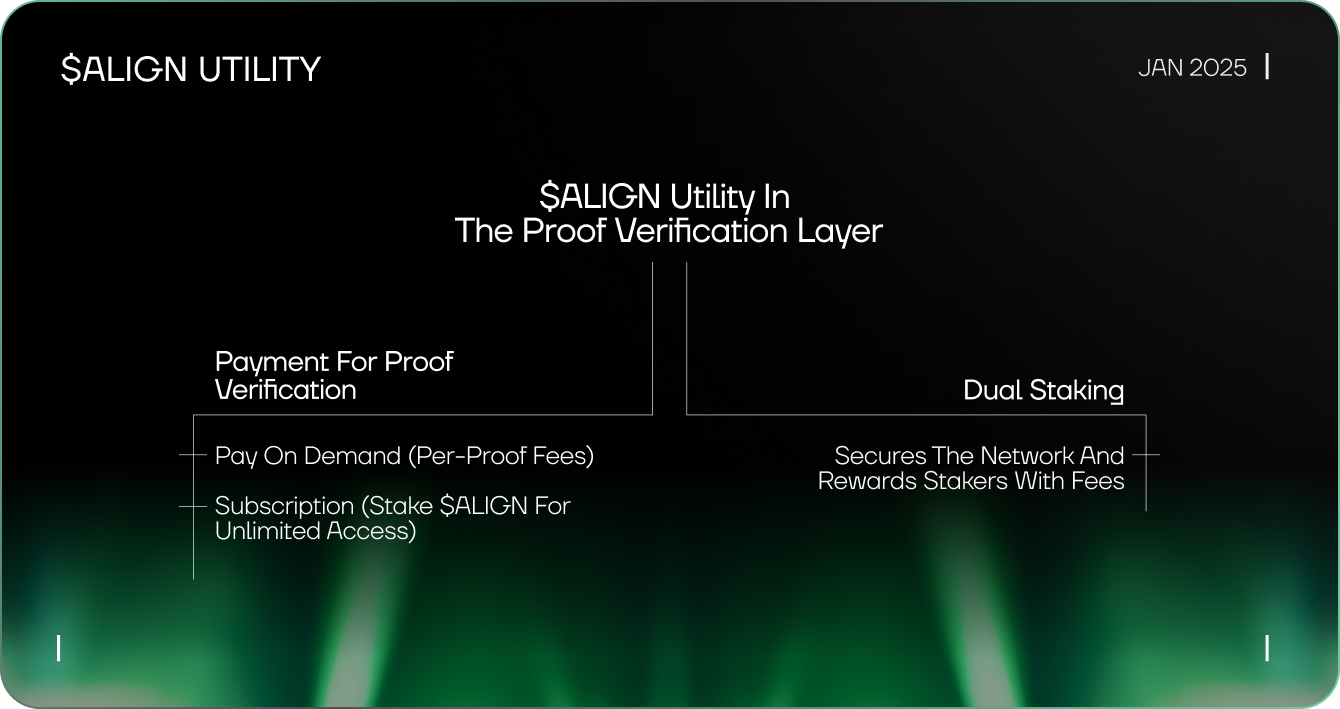 Tiện &iacute;ch của token ALIGN