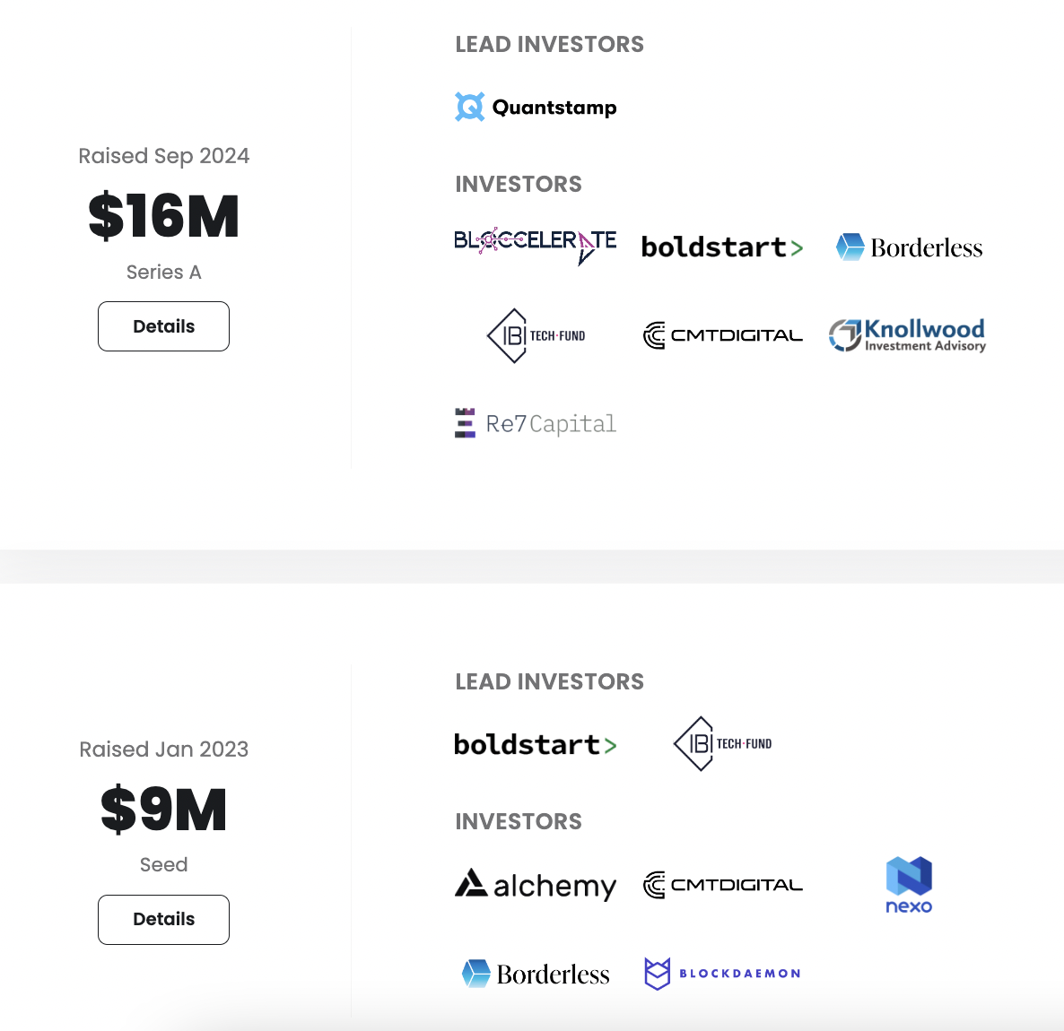 Danh sách nhà đầu tư của Hypernative