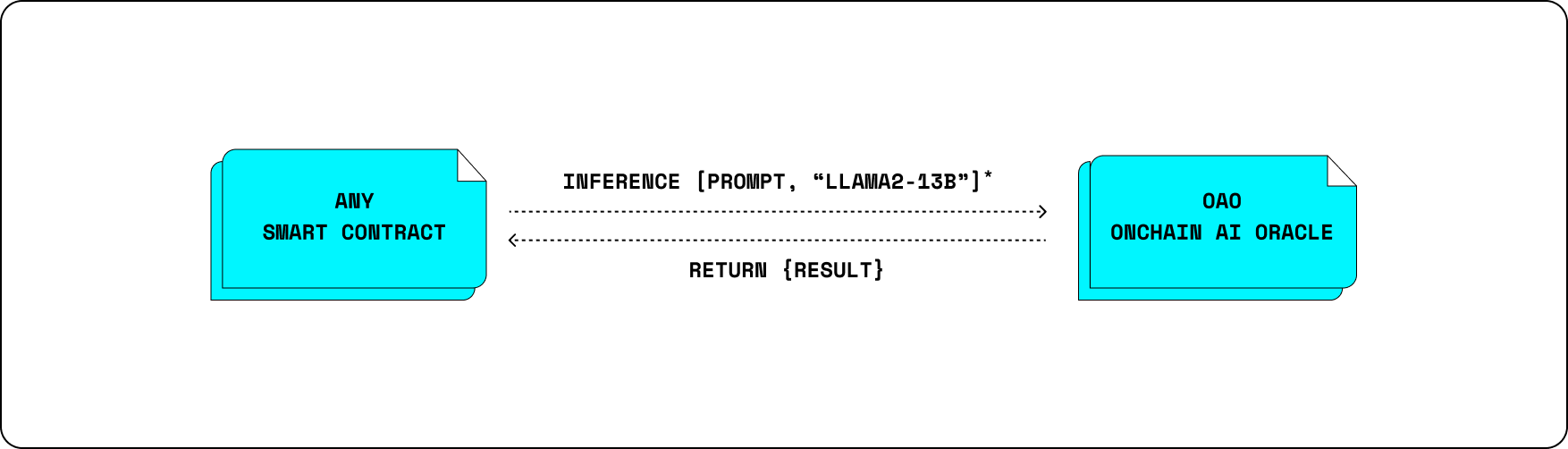 T&iacute;nh tương t&aacute;c của OAO với smart contract tr&ecirc;n Ora Protocol