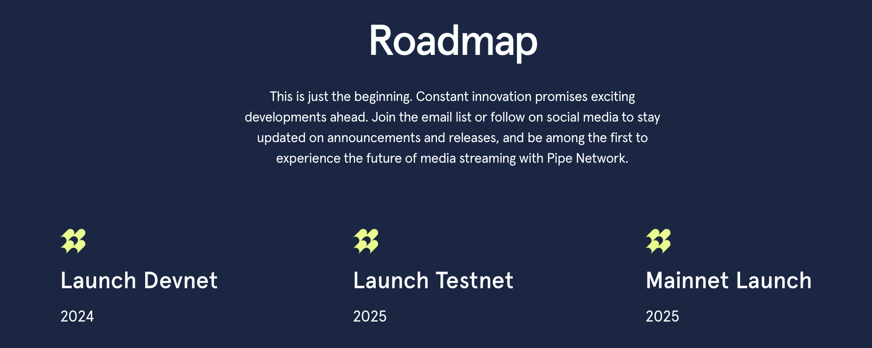 Lộ tr&igrave;nh ph&aacute;t triển của Pipe Network