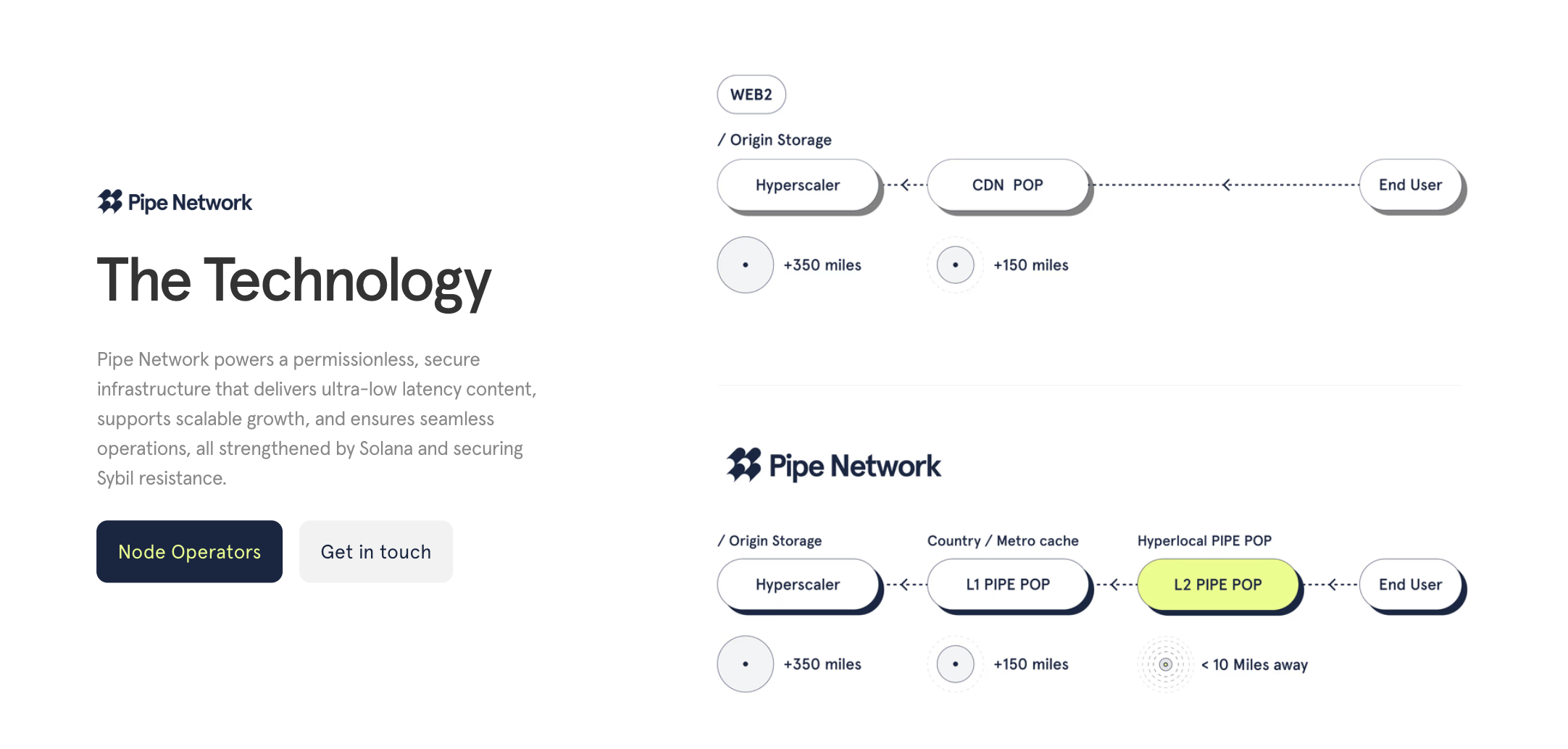 Điểm nổi bật của Pipe Network