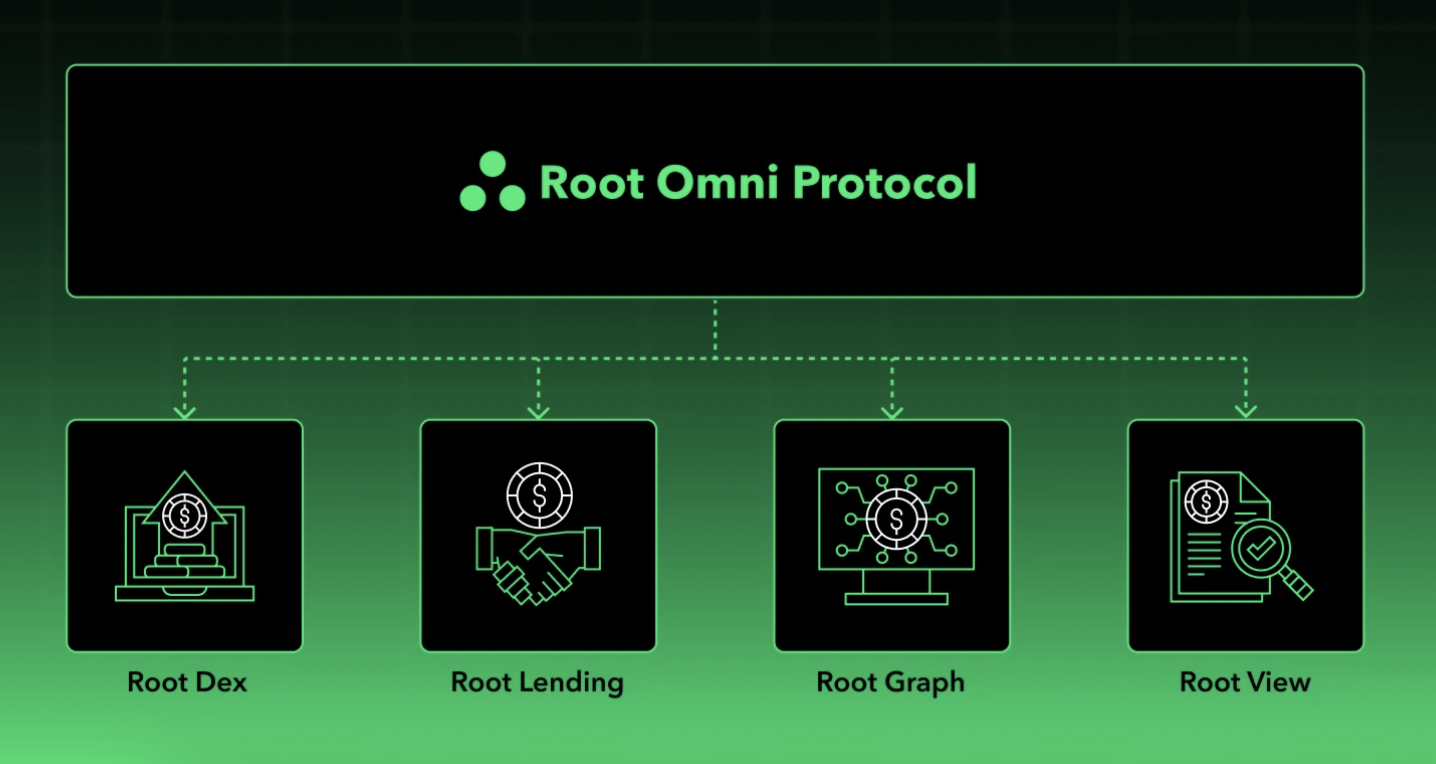 Sản phẩm cốt lõi của Root Protocol