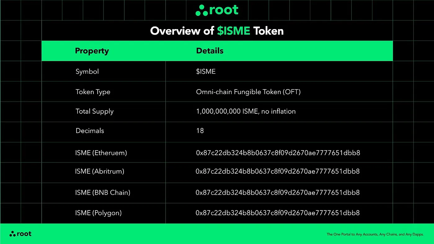 Thông tin cơ bản về token của Root Protocol