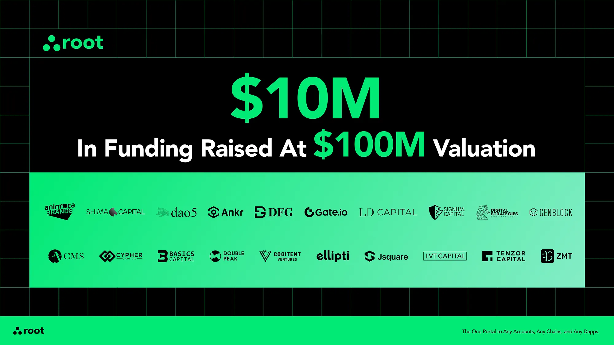 Nhà đầu tư của Root Network