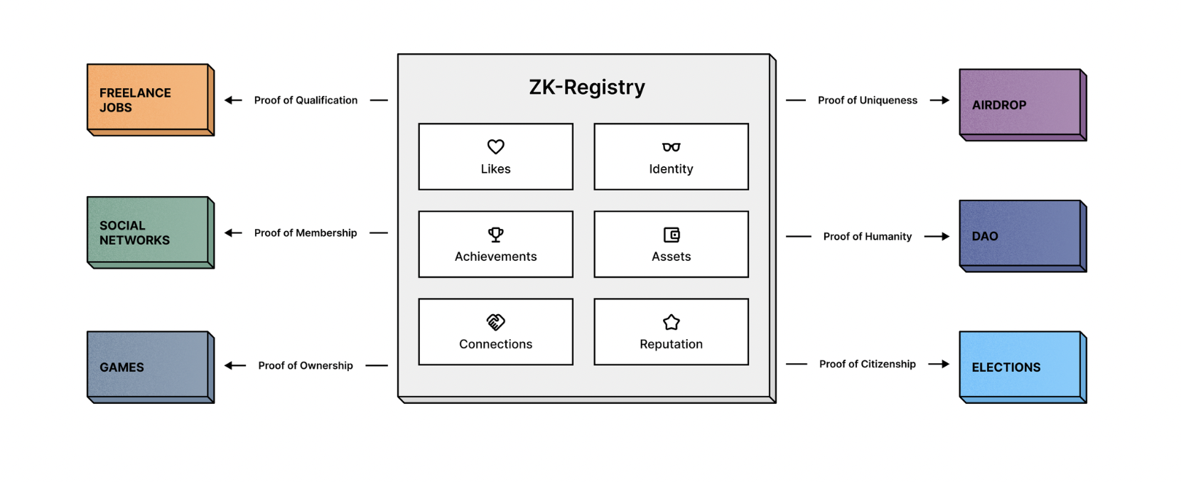ZK Registry của Rarimo là gì