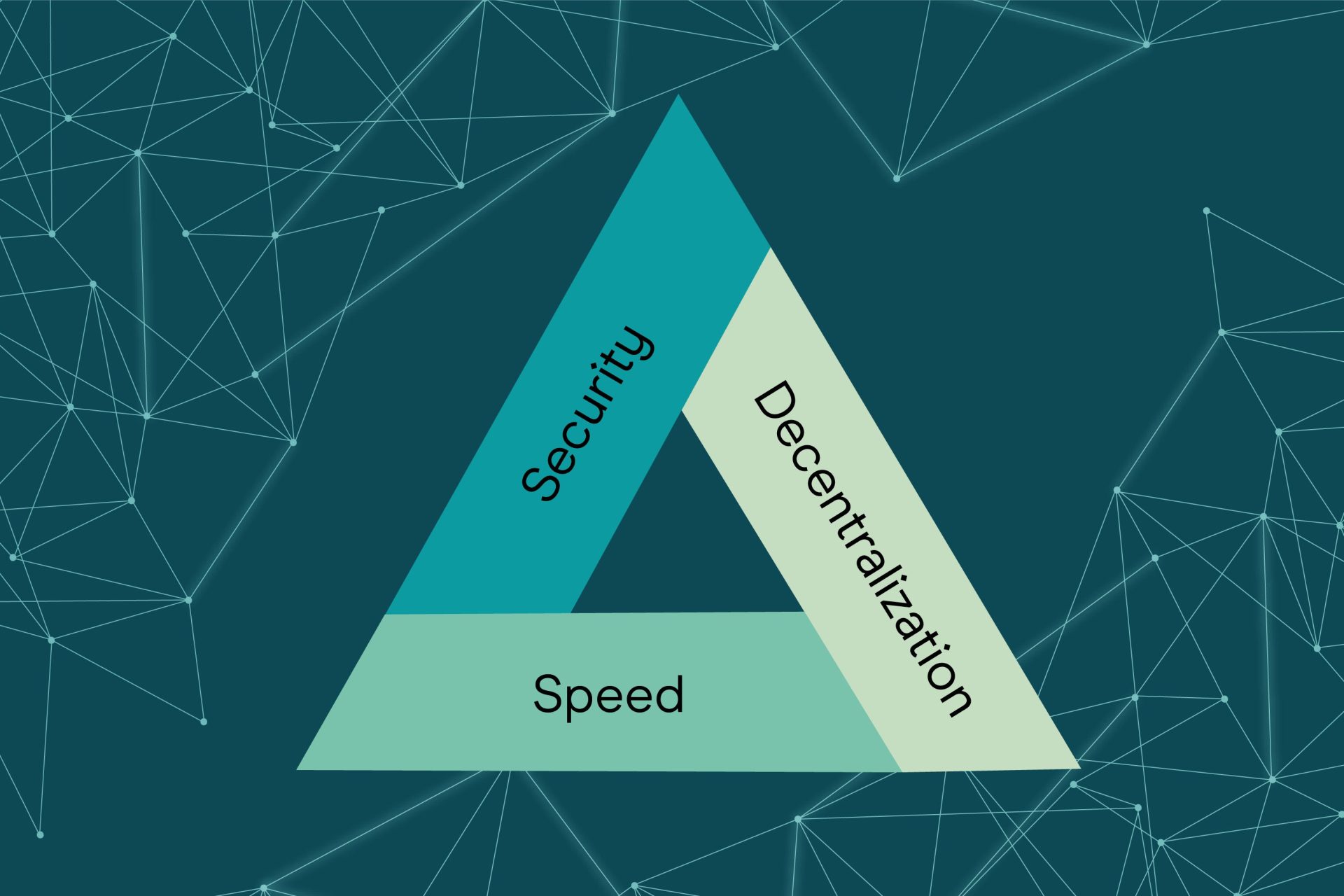 C&aacute;ch hoạt động của Blockchain Trilemma