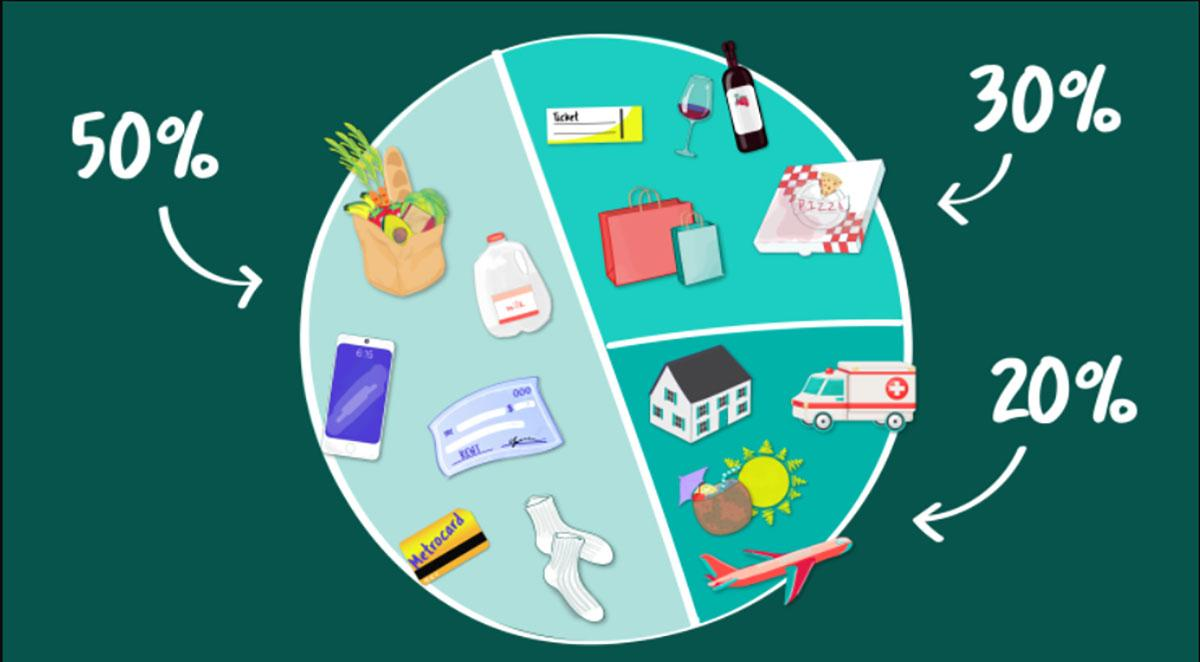 Các cách chi tiêu hợp lý