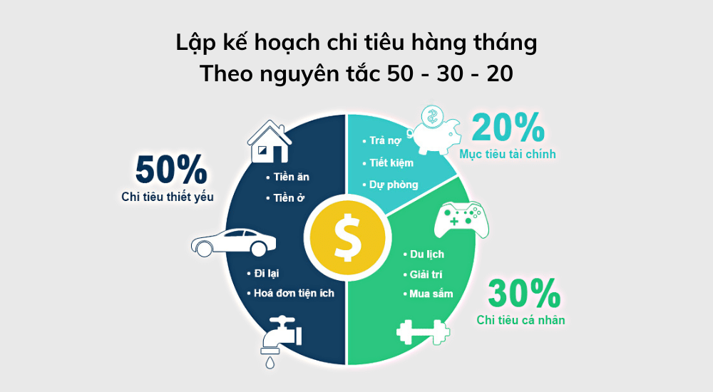 Nên chia thu nhập thành nhiều phần để chi tiêu hợp lý