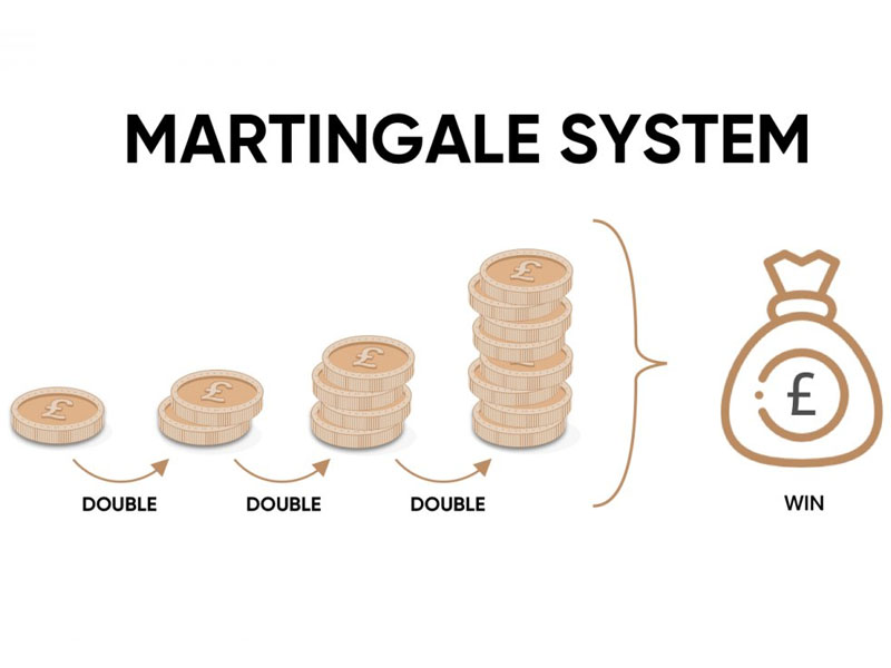 Đề thực hiện Martingale cần c&oacute; số vốn lớn