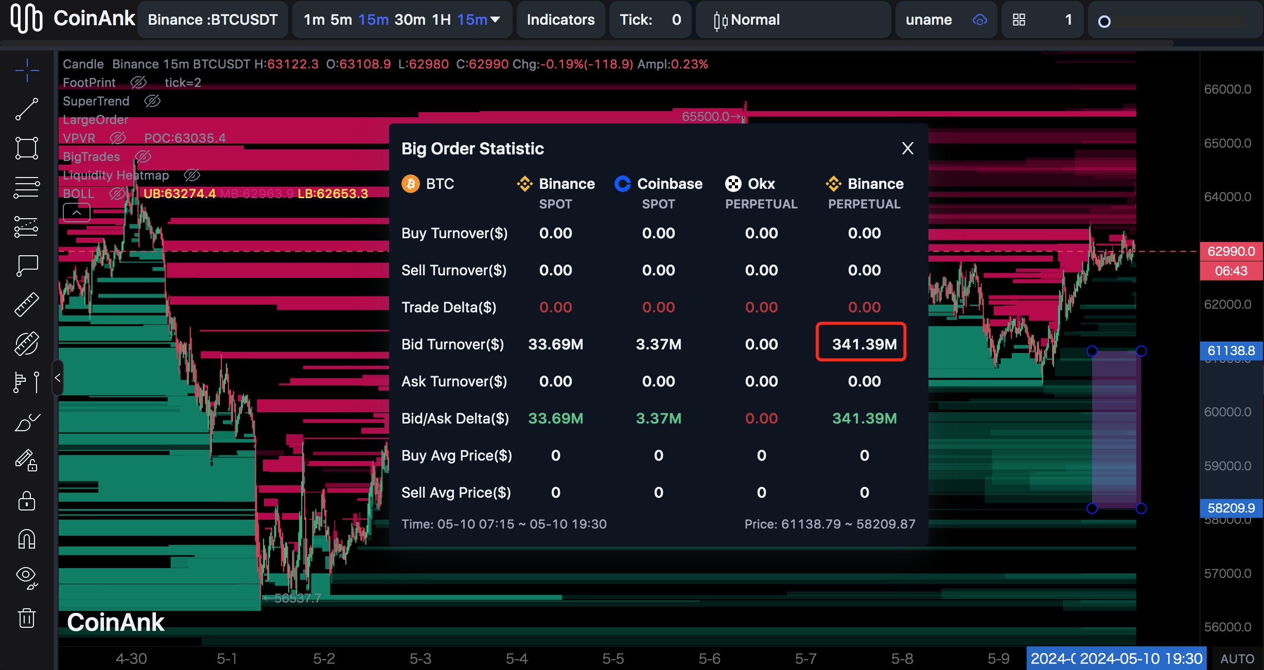 How to Use CoinAnk in Your Trading Strategy