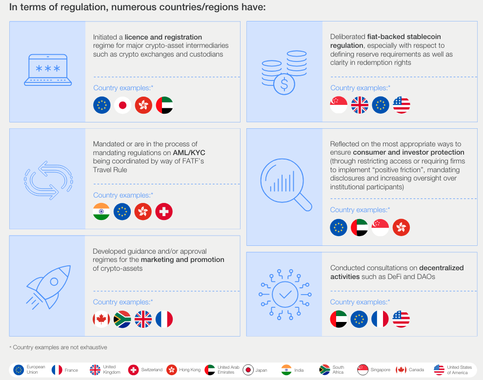 How Governments Approach Cryptocurrency Regulation