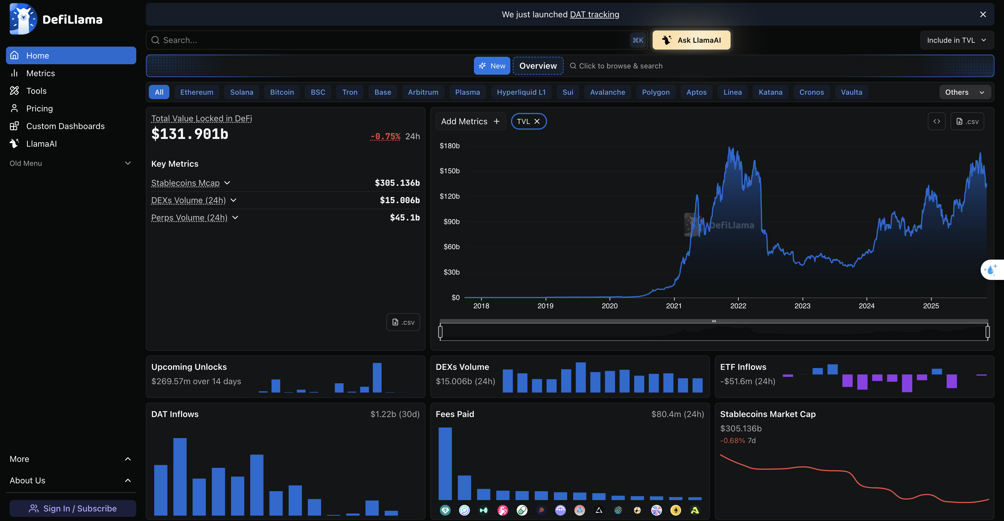 Best Practices When Using DeFiLlama