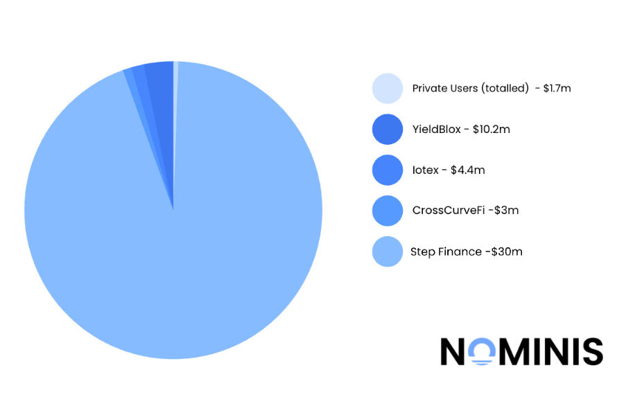 C&aacute;c vụ tấn c&ocirc;ng lớn trong th&aacute;ng Hai tr&ecirc;n to&agrave;n ng&agrave;nh tiền điện tử. Nguồn: Nominis