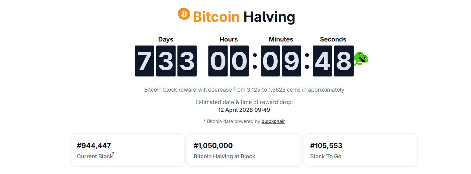 Đếm ngược đến sự kiện Bitcoin Halving. Nguồn: CoinGecko
