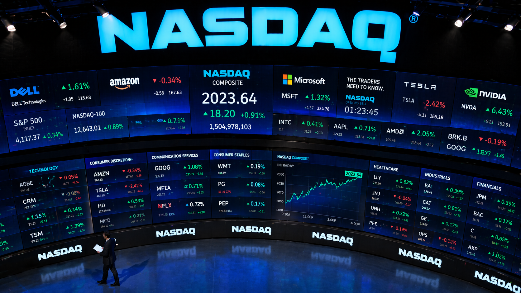 Nasdaq và S&P 500 lập đỉnh lịch sử, Bitcoin chạm $75K: Dòng tiền quay lại thị trường rủi ro?