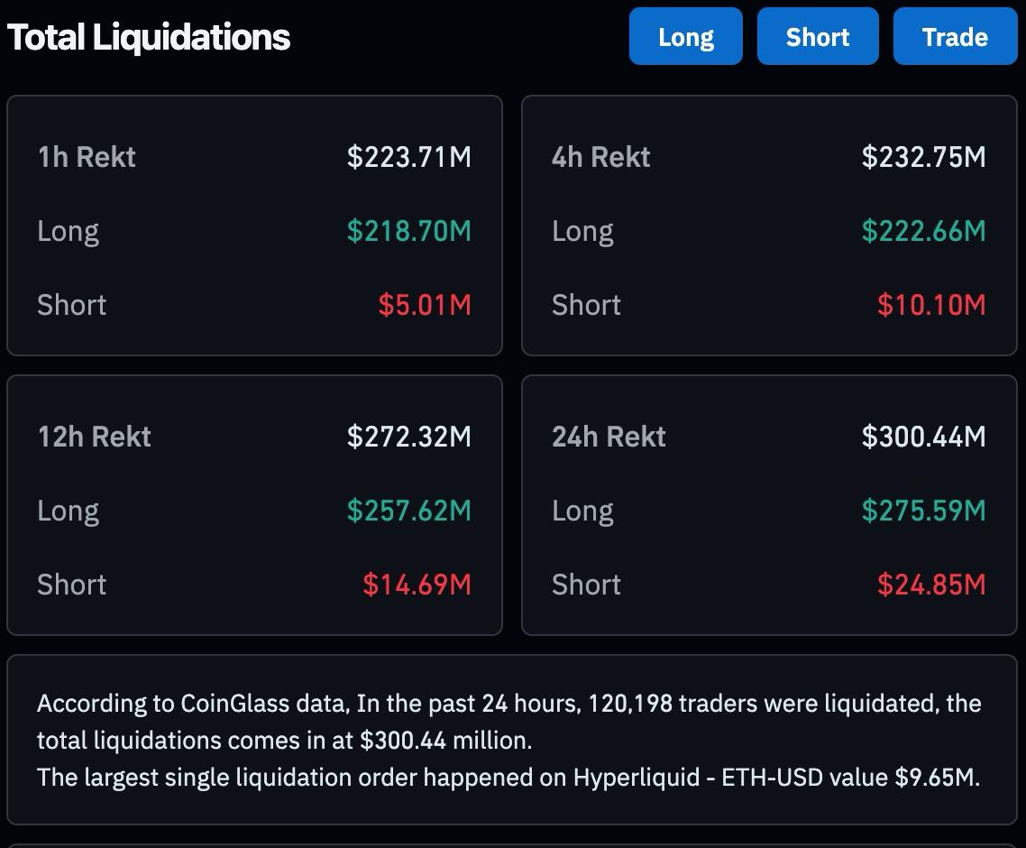 223 triệu USD lệnh đ&ograve;n bẩy Crypto bị thanh l&yacute; trong v&ograve;ng 60 ph&uacute;t 