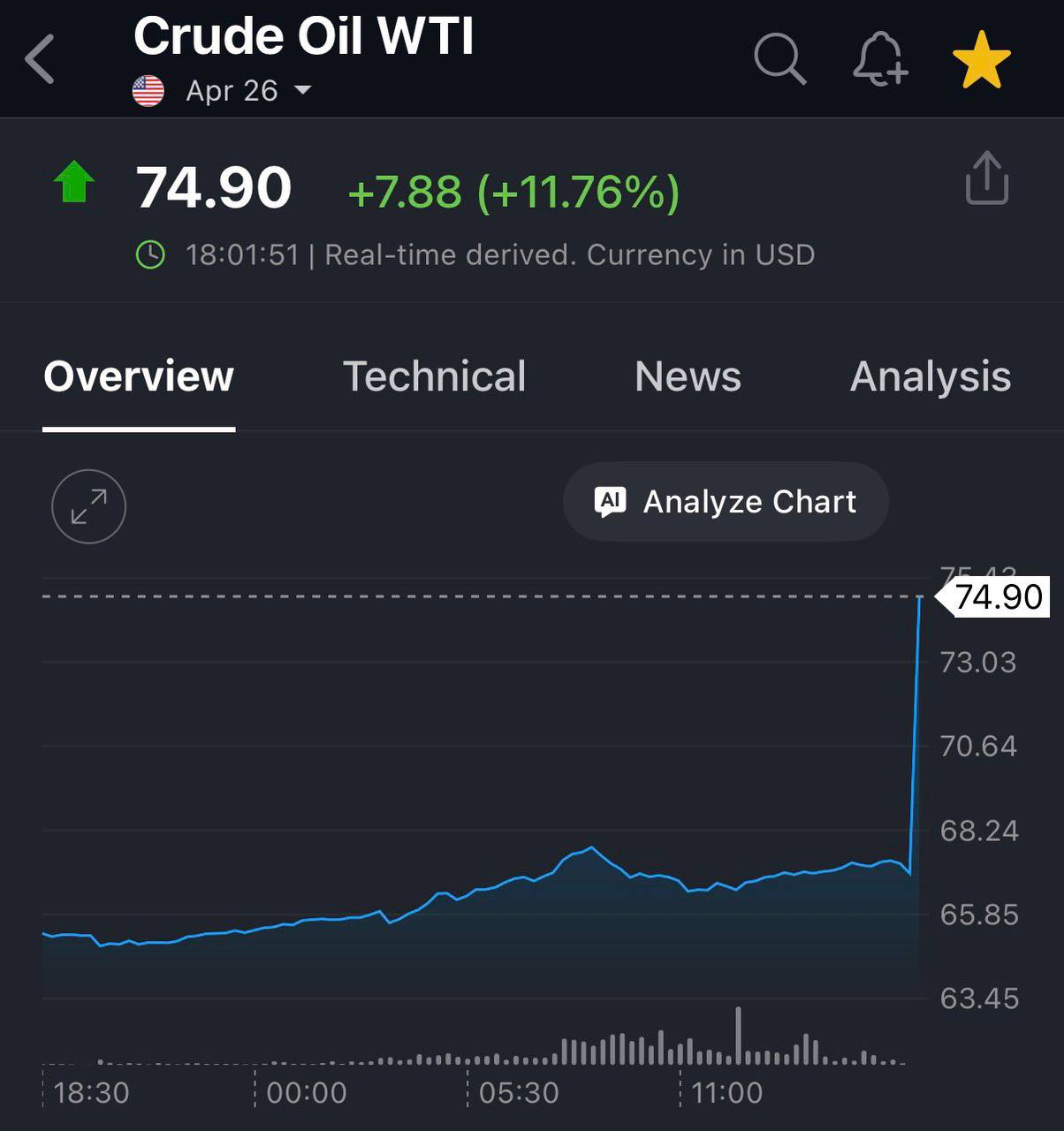 Gi&aacute; dầu vượt mốc $70 trong phi&ecirc;n giao dịch đầu tuần