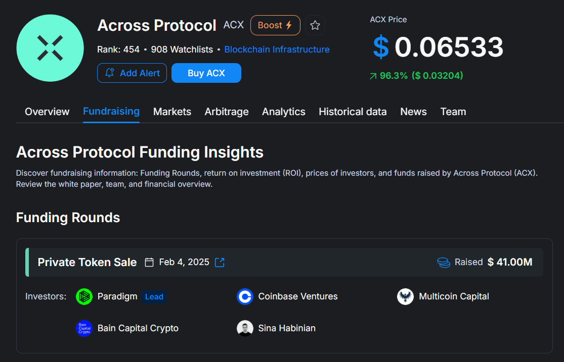 Across đ&atilde; huy động hơn 50 triệu USD từ c&aacute;c quỹ lớn