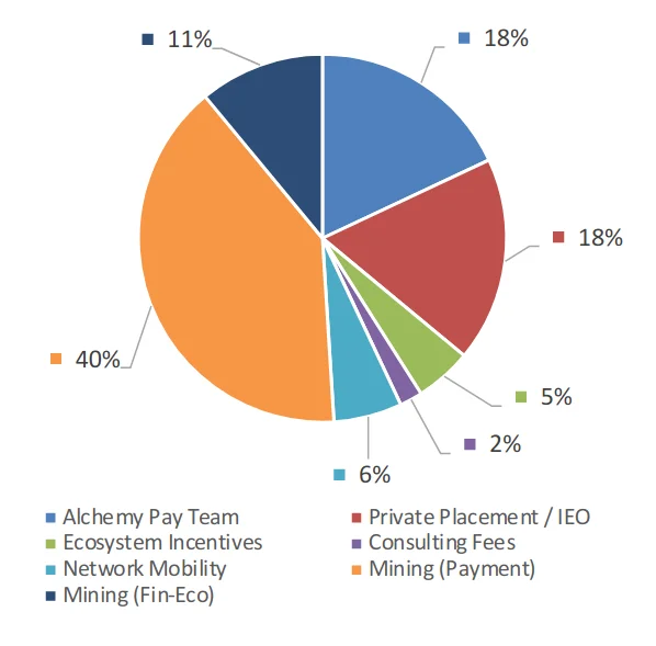 Alchemy Pay (ACH) là gì? Thông tin về ACH token