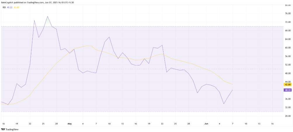 RSI của $TRUMP