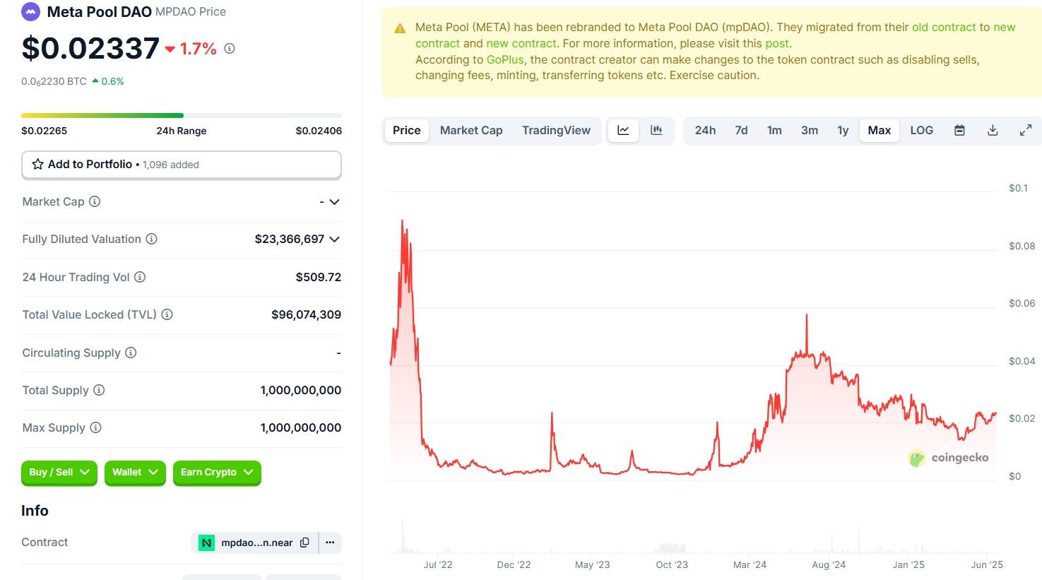Token quản trị của Meta Pool lao dốc sau tin bị hack