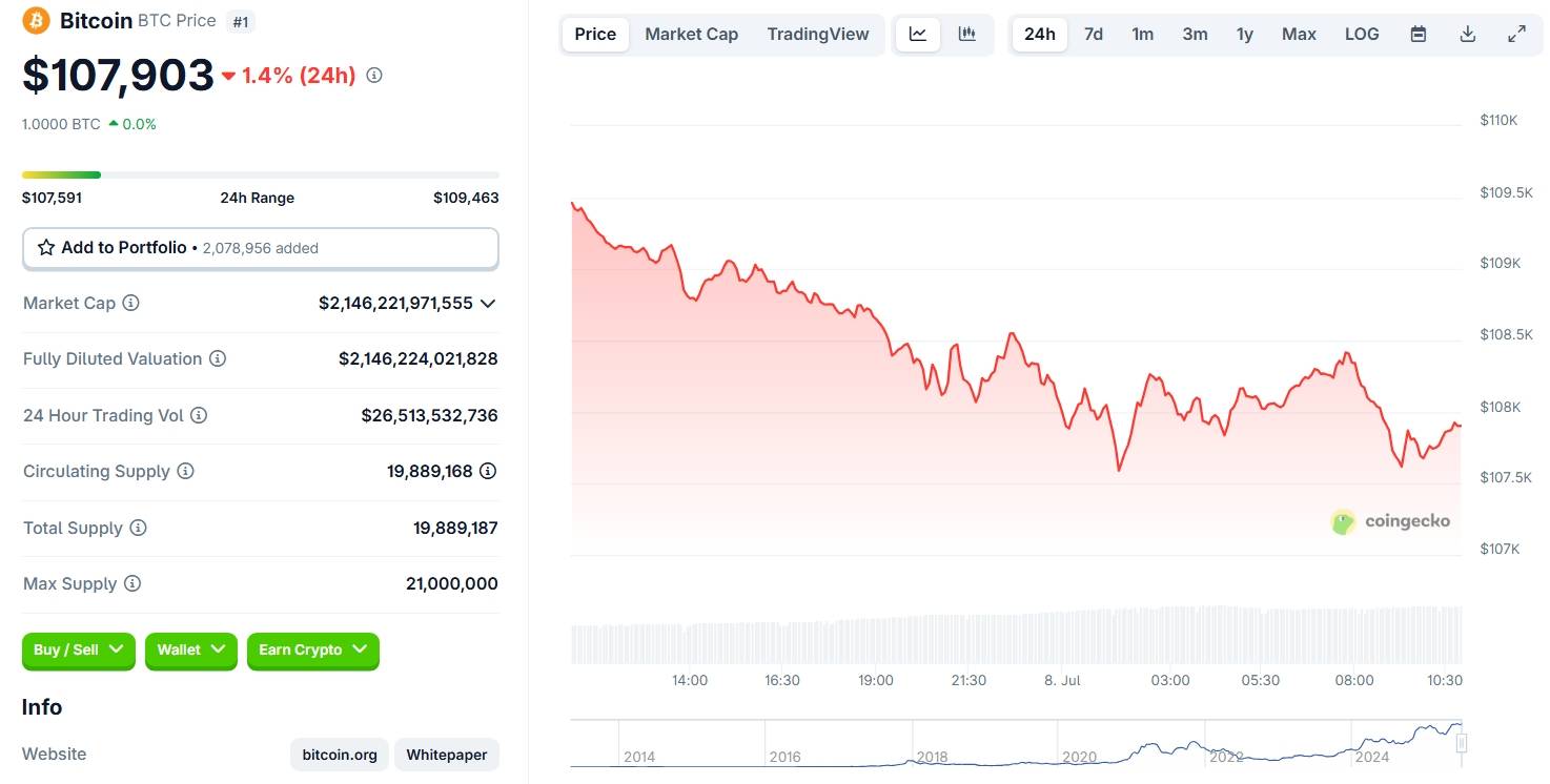 Giá $BTC tại thời điểm viết bài