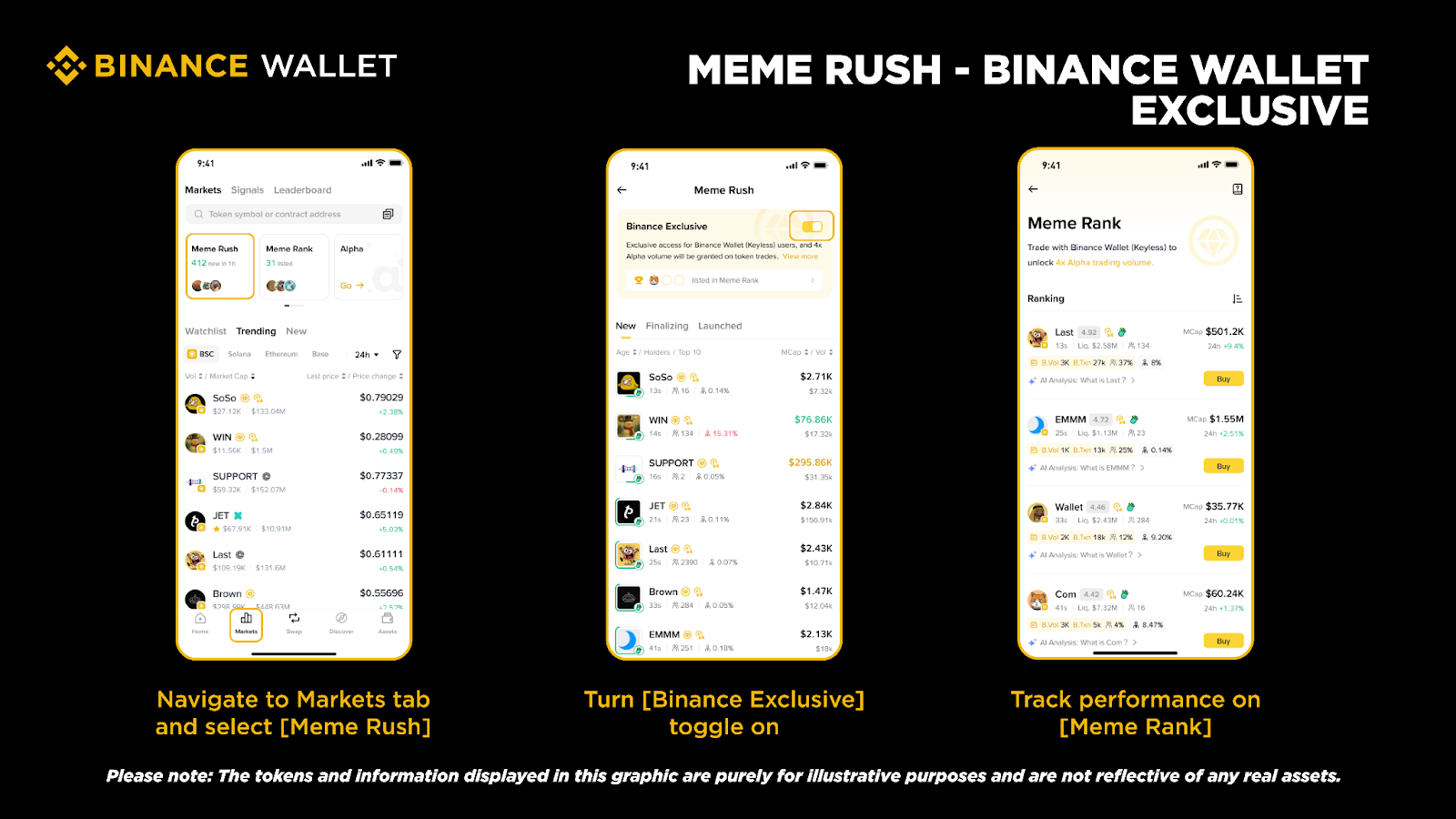 Các bước tham gia Meme Rush