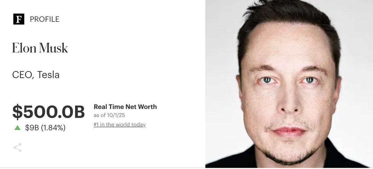 Giá trị tài sản Elon Musk cán mốc 500 tỷ USD ngày 1/10/2025. Theo Forbes