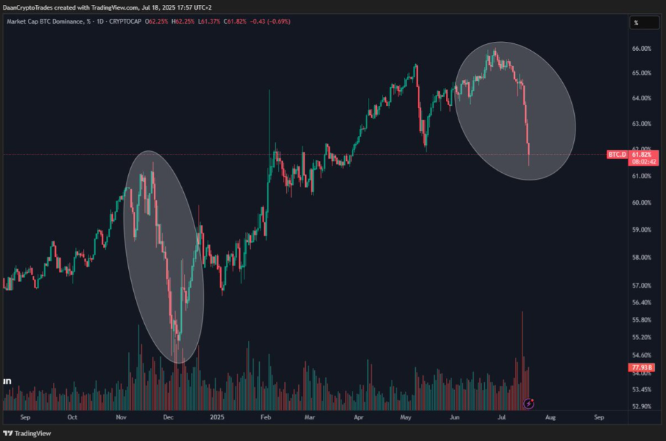 Biểu đồ tỉ lệ thống trị của Bitcoin