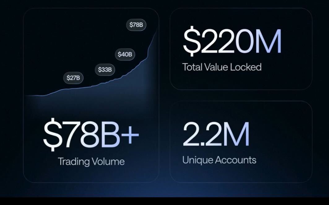 Bluefin lập kỷ lục 78 tỷ USD khối lượng giao dịch