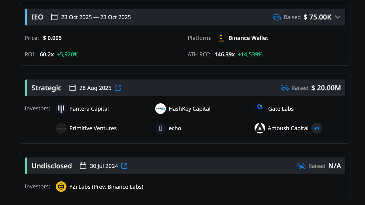 Các vòng gọi vốn của aPriori. Nguồn: Cryptorank