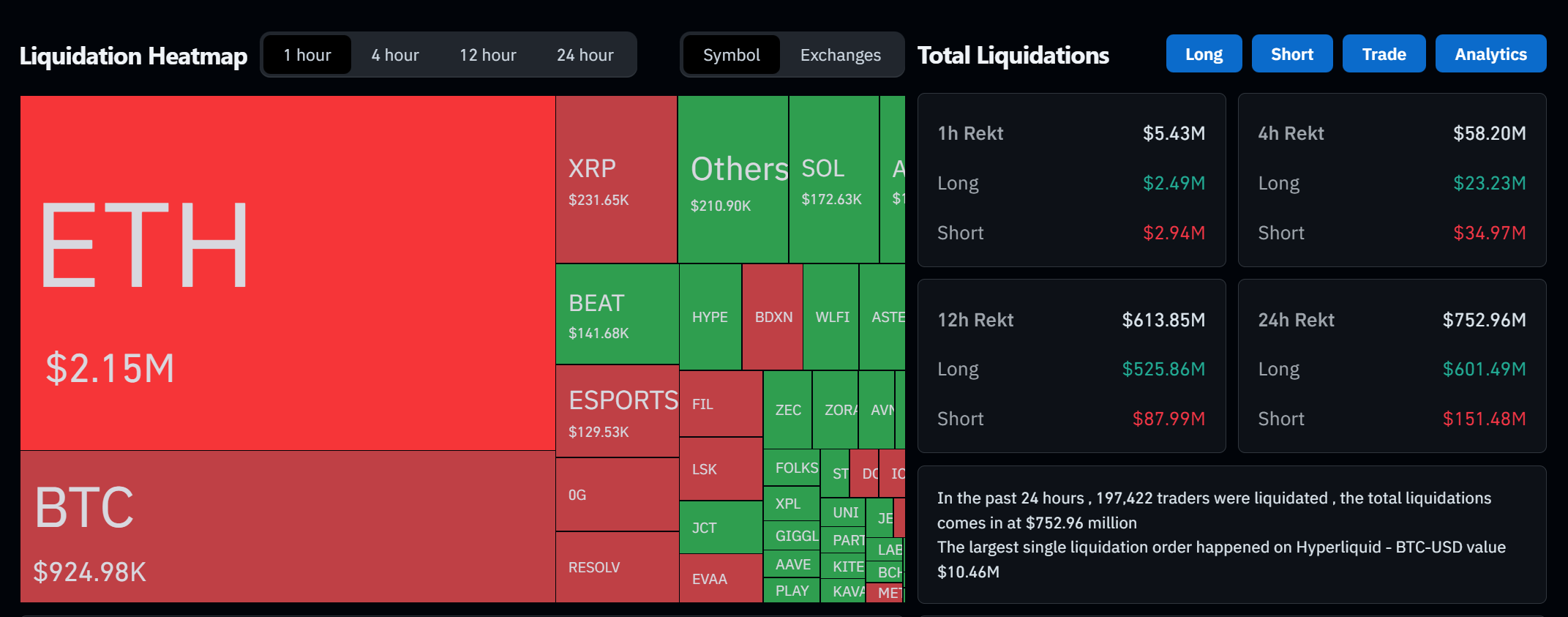 Làn sóng thanh lý ồ ạt: hơn 750 triệu USD “bốc hơi” chỉ trong 12 giờ