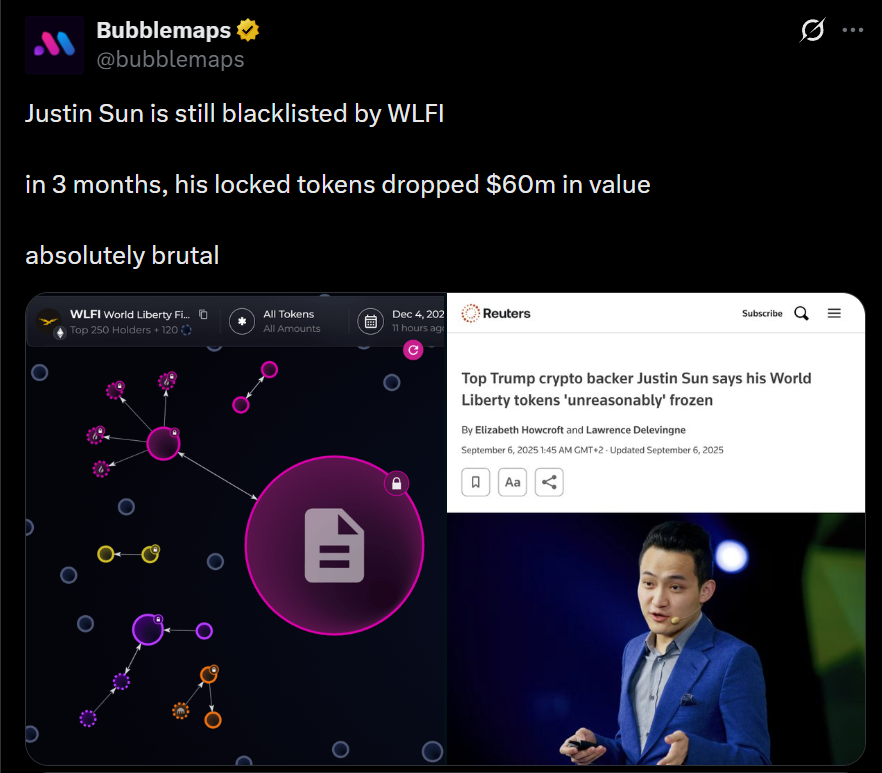 Justin Sun đang đối mặt với khoản thua lỗ l&ecirc;n tới 60 triệu USD li&ecirc;n quan đến WLFI. Nguồn: Bubblemaps